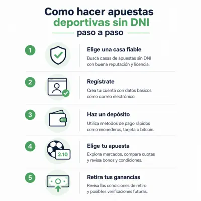 casas de apuestas sin dni


