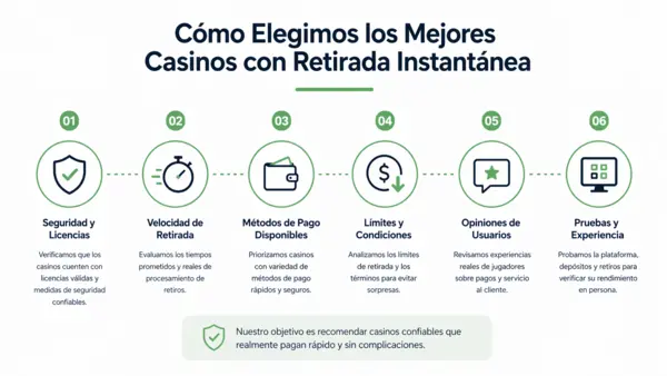 casino online retiro inmediato


