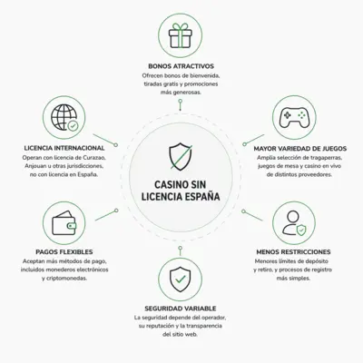 casino online sin licencia españa


